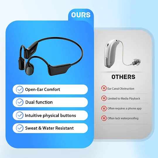 💥 Experience pure, crystal-clear sound! Limited-time special offer! 💖 💥Cheeroll Smart Sound Amplifier 🔥 Featuring patented transducer sensing technology and cutting-edge bone conduction hearing assistance—✅ Made in the USA! ✅ Limited stock—get yours now!